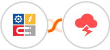 InfluencerSoft + Jitbit Helpdesk Integration