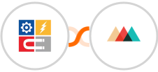 InfluencerSoft + Printful Integration
