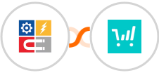 InfluencerSoft + ThriveCart Integration