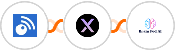 Inoreader + AgentX + Brain Pod AI Integration