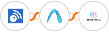Inoreader + Autobound  + Brain Pod AI Integration