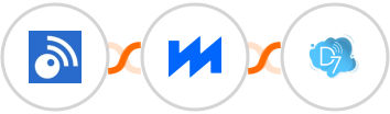 Inoreader + BytePlus + D7 SMS Integration