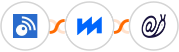 Inoreader + BytePlus + Mailazy Integration
