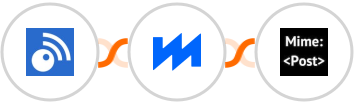 Inoreader + BytePlus + MimePost Integration