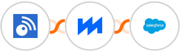 Inoreader + BytePlus + Salesforce Marketing Cloud Integration