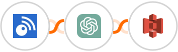 Inoreader + ChatGPT + Amazon S3 Integration