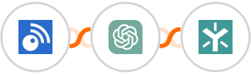 Inoreader + ChatGPT + Egnyte Integration