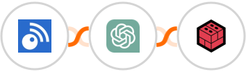 Inoreader + ChatGPT + Files.com Integration