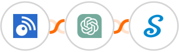 Inoreader + ChatGPT + signNow Integration
