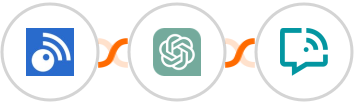 Inoreader + ChatGPT + WANotifier Integration
