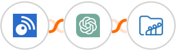 Inoreader + ChatGPT + Zoho Workdrive Integration