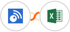 Inoreader + Microsoft Excel Integration