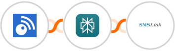 Inoreader + Perplexity AI + SMSLink  Integration