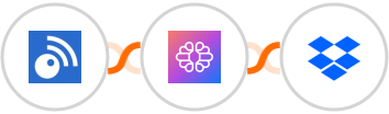 Inoreader + TextCortex AI + Dropbox Integration