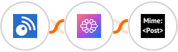Inoreader + TextCortex AI + MimePost Integration