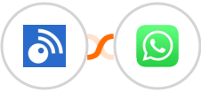 Inoreader + WhatsApp Integration