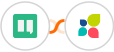 Instabot: Chatbot Platform + Act-On Integration