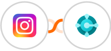 Instagram for business + Microsoft Dynamics 365 Business Central Integration