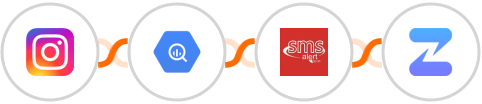 Instagram Lead Ads + Google BigQuery + SMS Alert + Zulip Integration