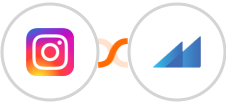 Instagram Lead Ads + Metroleads Integration