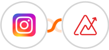 Instagram Lead Ads + Zoho Analytics Integration