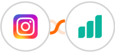 Instagram + Ultramsg Integration