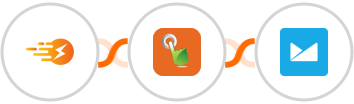 InstantPage.dev + SMS Gateway Hub + Campaign Monitor Integration