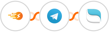 InstantPage.dev + Telegram + Reamaze Integration