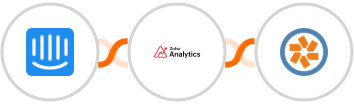 Intercom + Zoho Analytics + Pivotal Tracker Integration