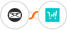 Invoice Ninja + ThriveCart Integration