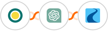 Invois Online + ChatGPT + Ryver Integration