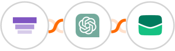 Iterate + ChatGPT + Email It Integration