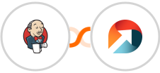 Jenkins + ActiveDEMAND Integration