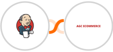 Jenkins + AGC Ecommerce Integration