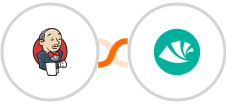 Jenkins + Alegra Integration