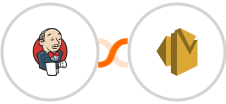 Jenkins + Amazon SES Integration