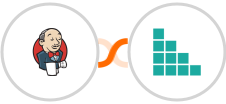 Jenkins + Brando Kit Integration