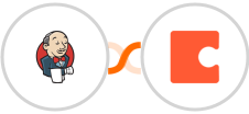 Jenkins + Coda Integration