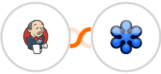 Jenkins + GoToWebinar Integration