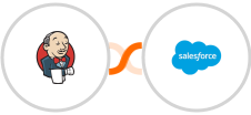 Jenkins + Salesforce Marketing Cloud Integration