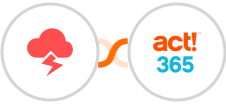 Jitbit Helpdesk + Act! 365 Integration