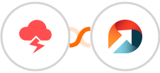 Jitbit Helpdesk + ActiveDEMAND Integration