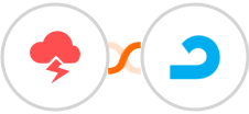 Jitbit Helpdesk + AdRoll Integration