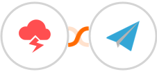 Jitbit Helpdesk + Aero Workflow Integration