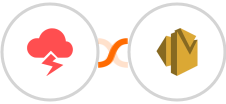 Jitbit Helpdesk + Amazon SES Integration