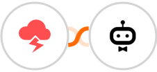 Jitbit Helpdesk + awork Integration