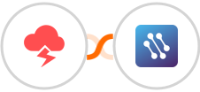 Jitbit Helpdesk + CATS Integration