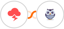 Jitbit Helpdesk + Chatforma Integration