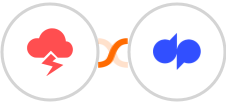 Jitbit Helpdesk + Dialpad Integration