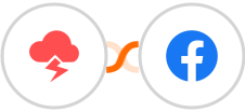 Jitbit Helpdesk + Facebook Conversions Integration